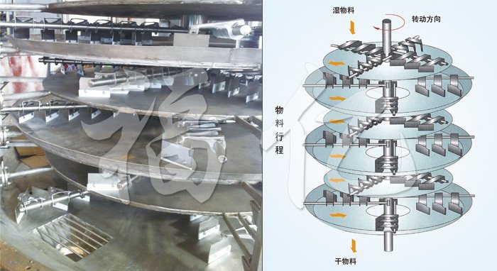 盤式連續干燥機